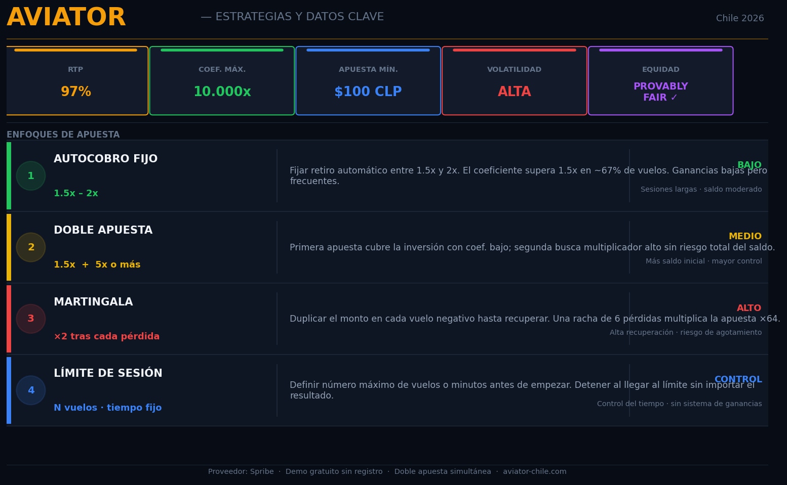 Aviator en Chile