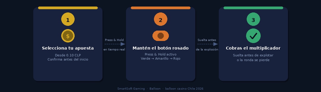 Balloon Casino Chile
