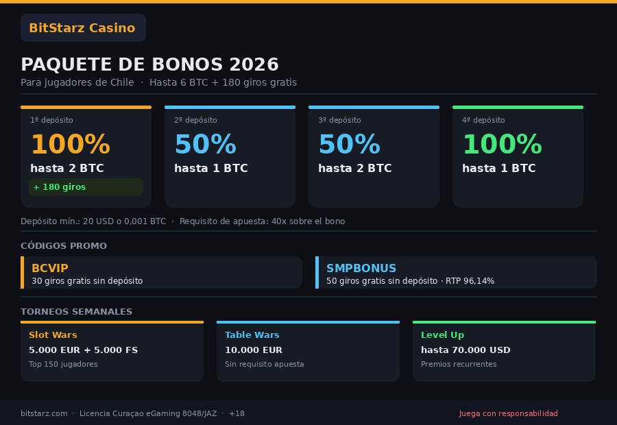 BitStarz Casino 2026