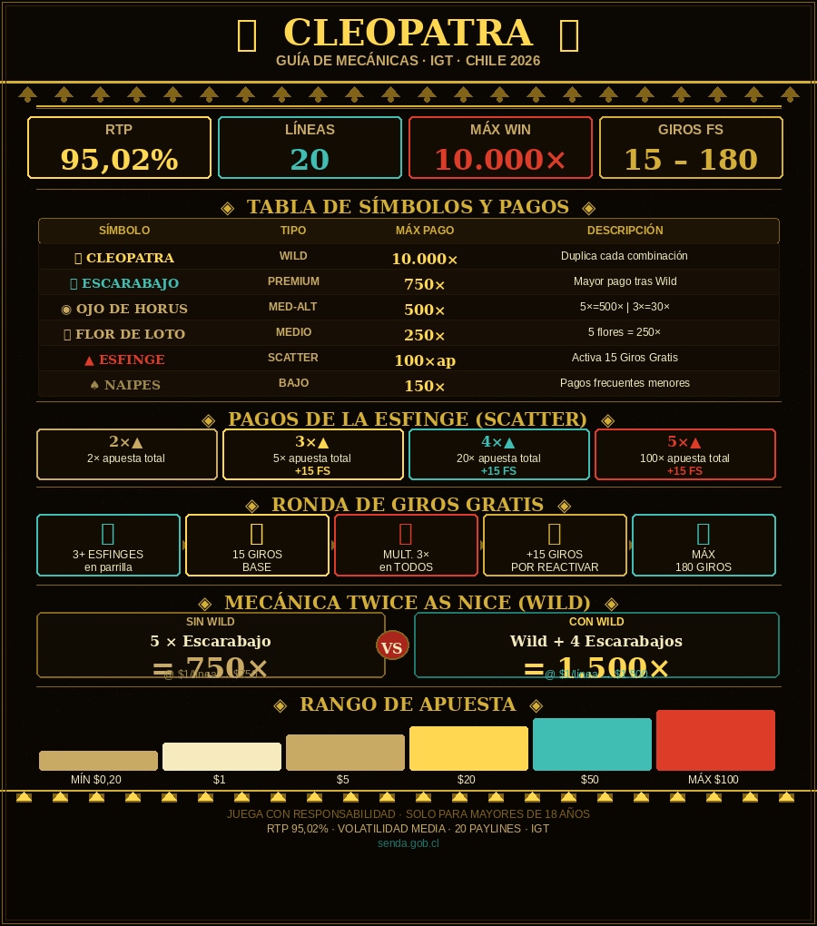 Cleopatra Slot