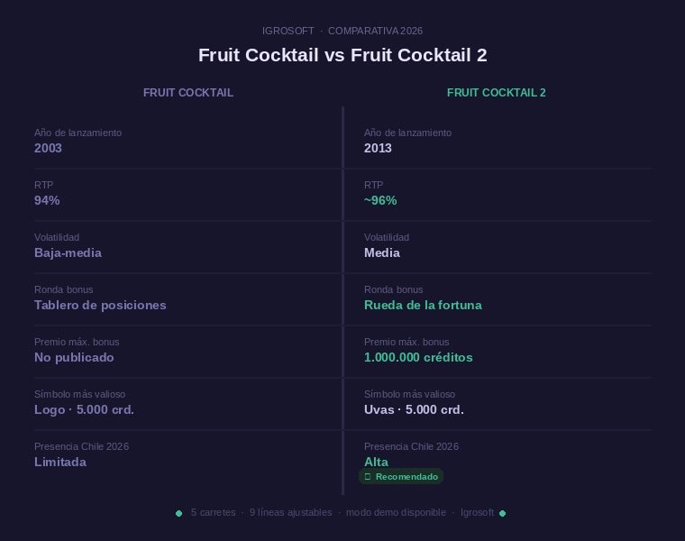 Fruit Cocktail 2