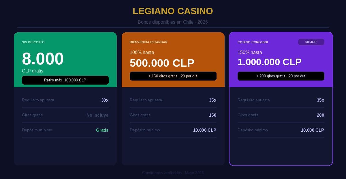 Legiano Casino Online Chile | App, Bonos y Sin Depósito 2026