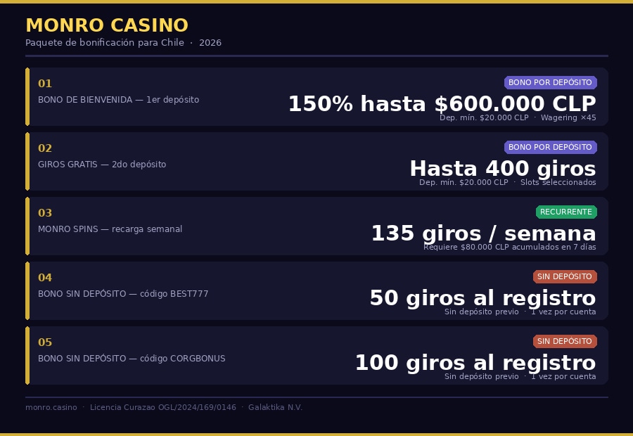 Monro Casino Chile 2026