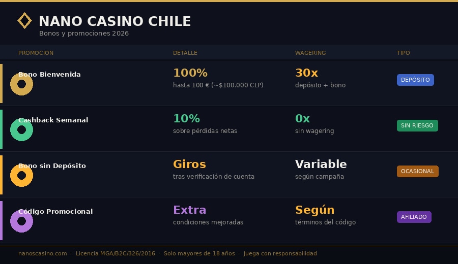 Nano Casino Chile 2026