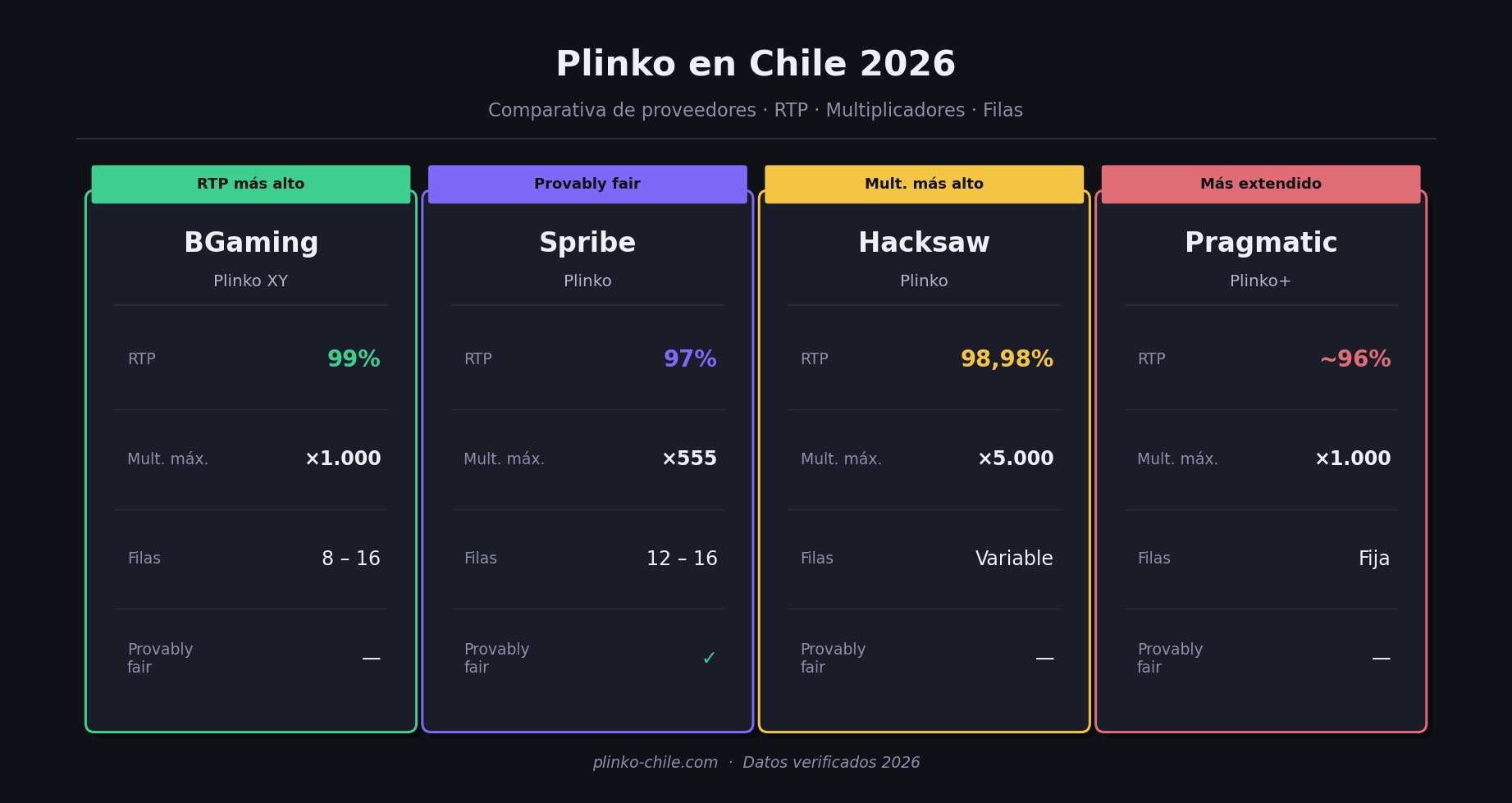 Plinko Casino Chile — Juego Online, Demo y Dinero Real Meta description