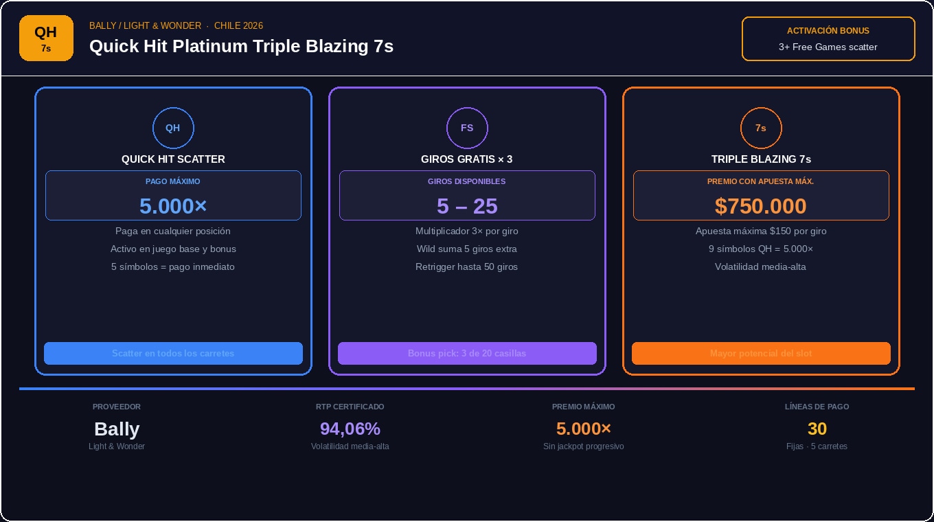 Quick Hit Platinum Triple Blazing 7s
