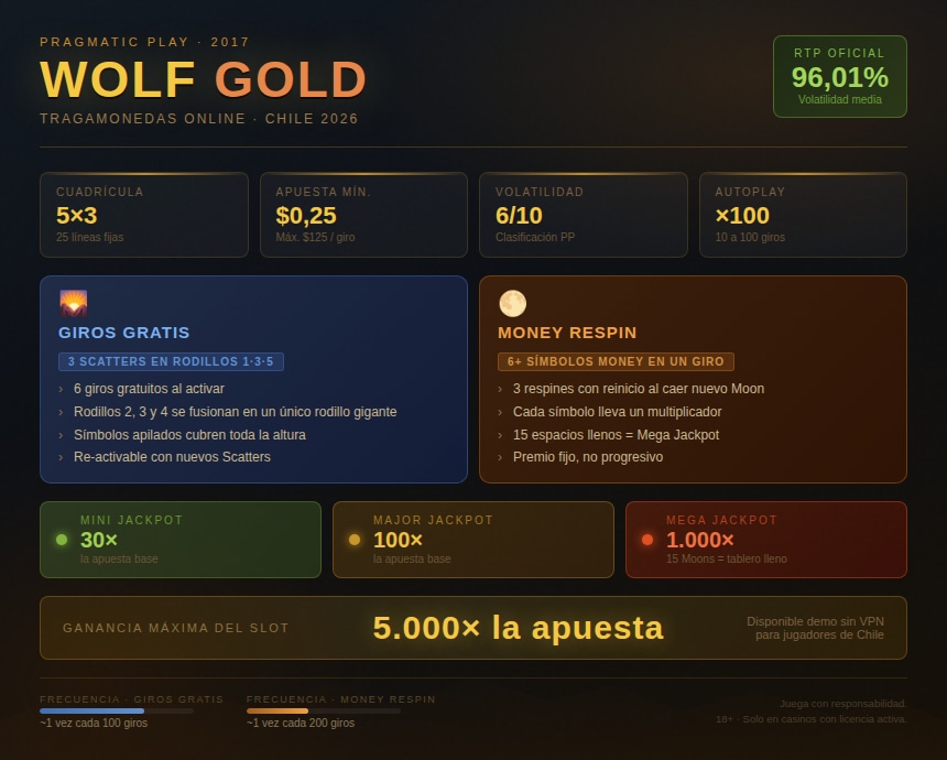 Wolf Gold