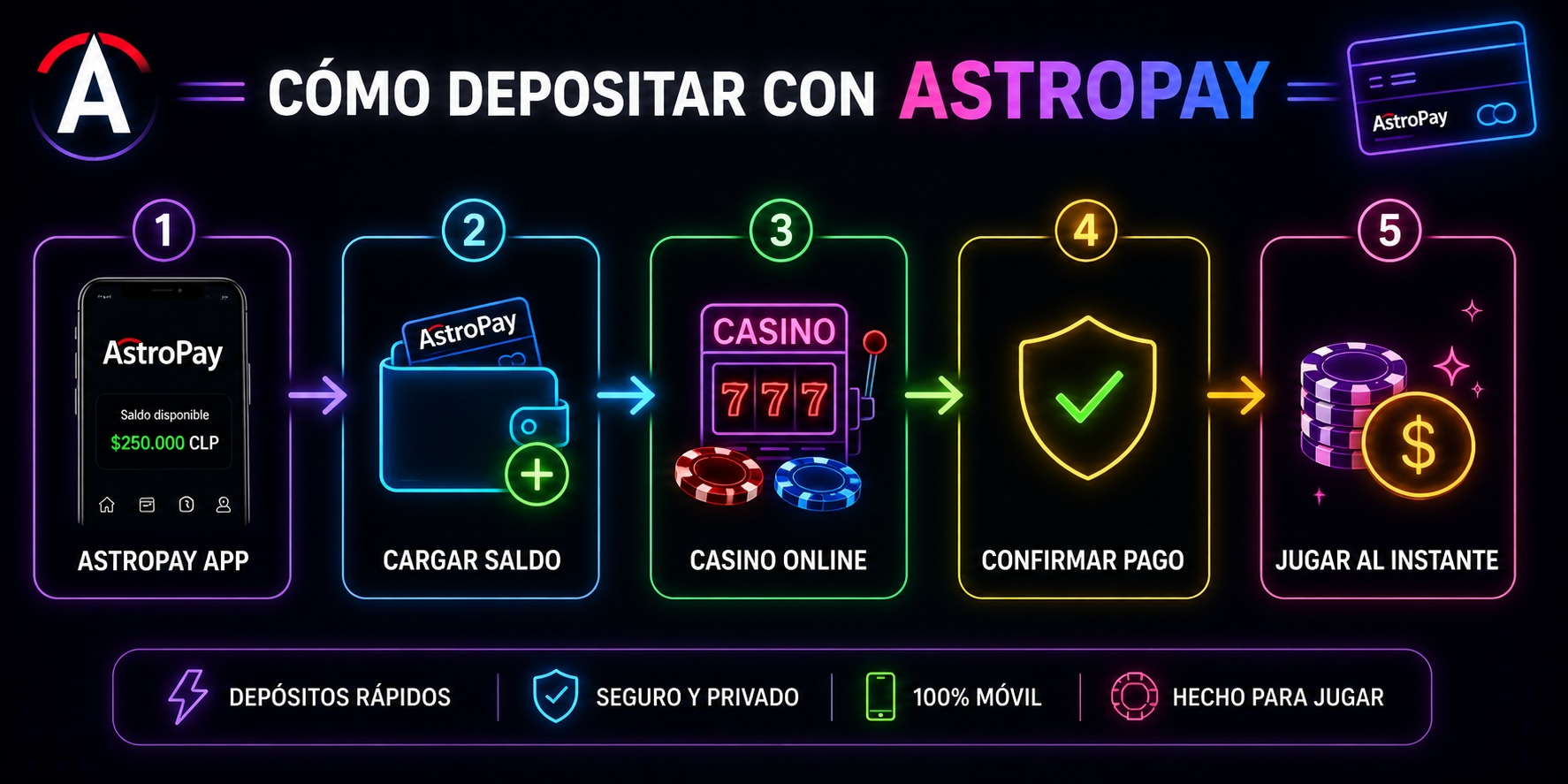Casino Astropay 2026
