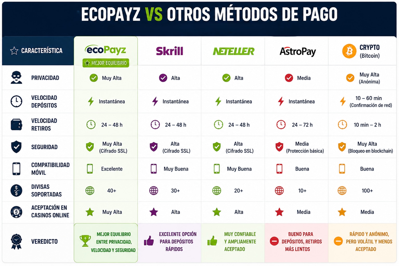 Casino EcoPayz Chile 2026